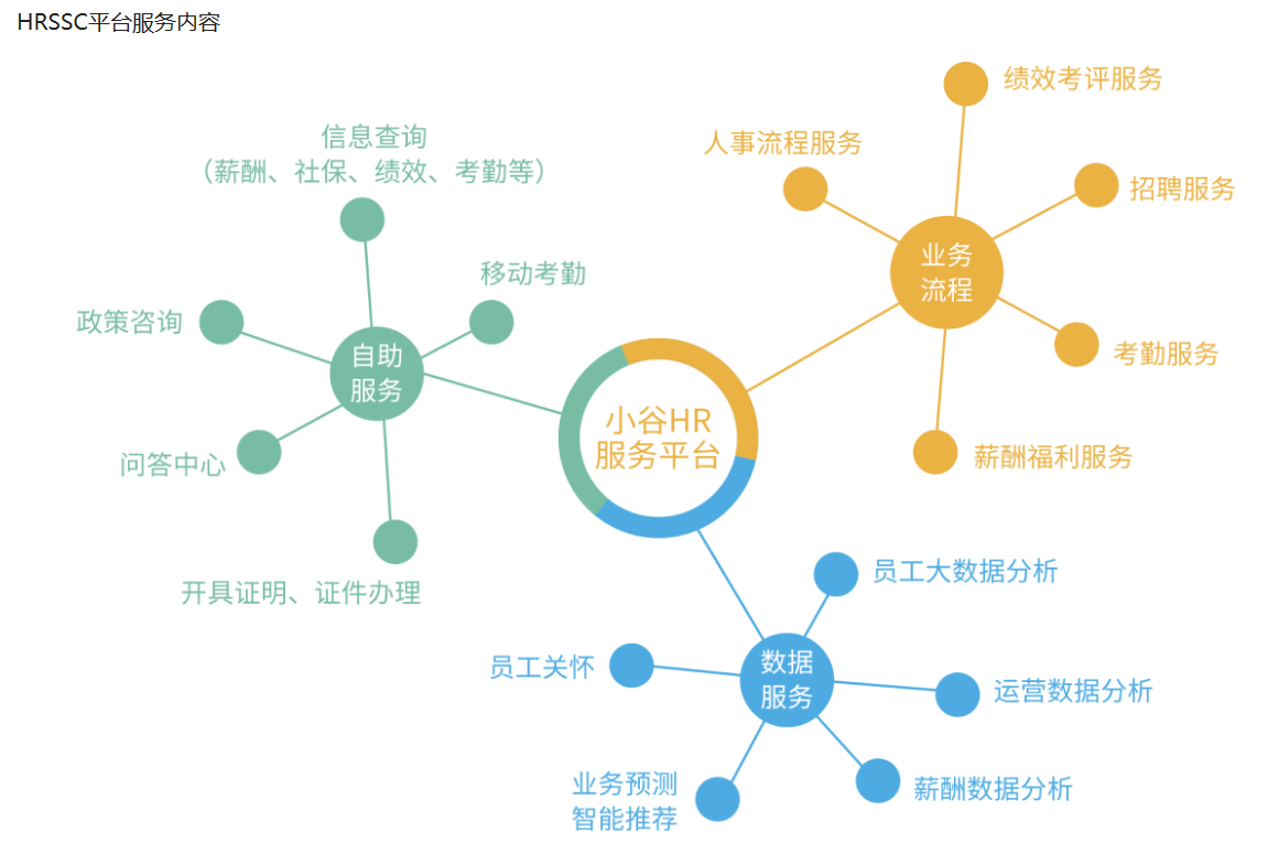 3HRSSC平台服务内容.png