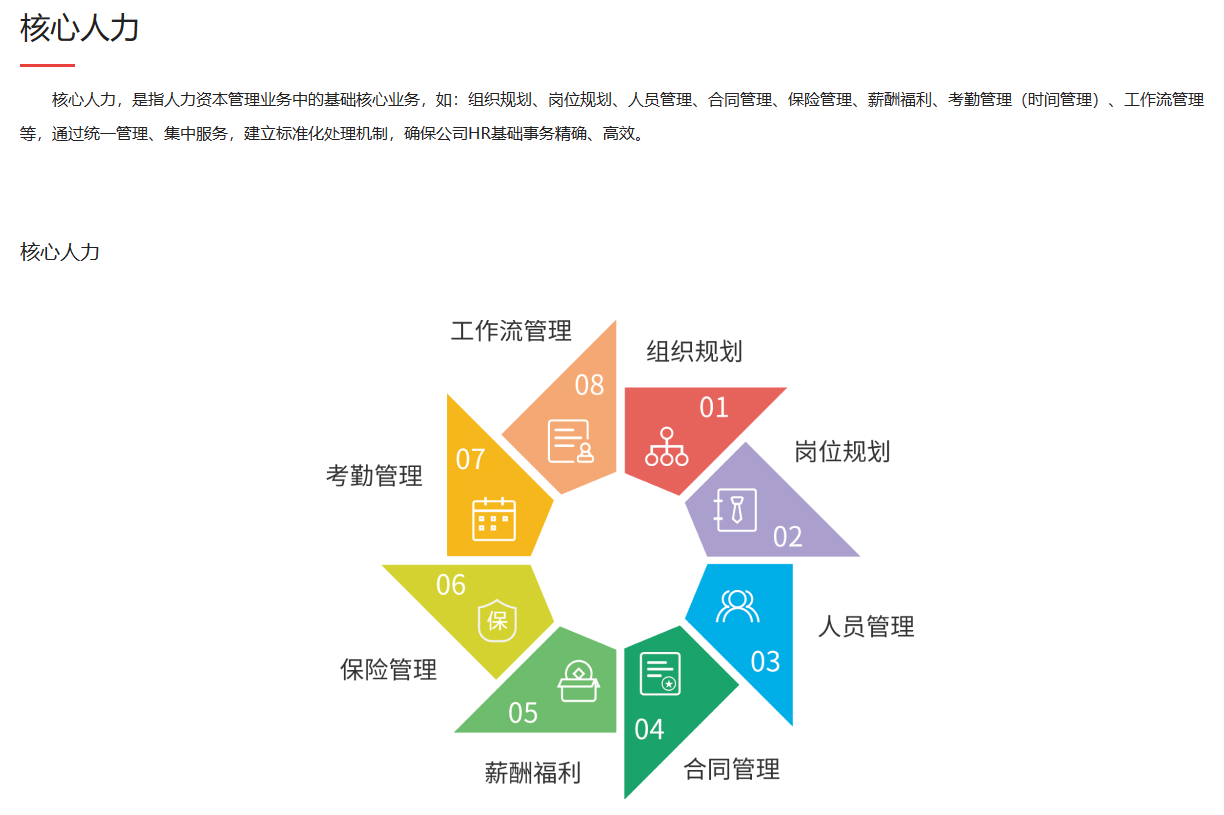 1核心人力.png