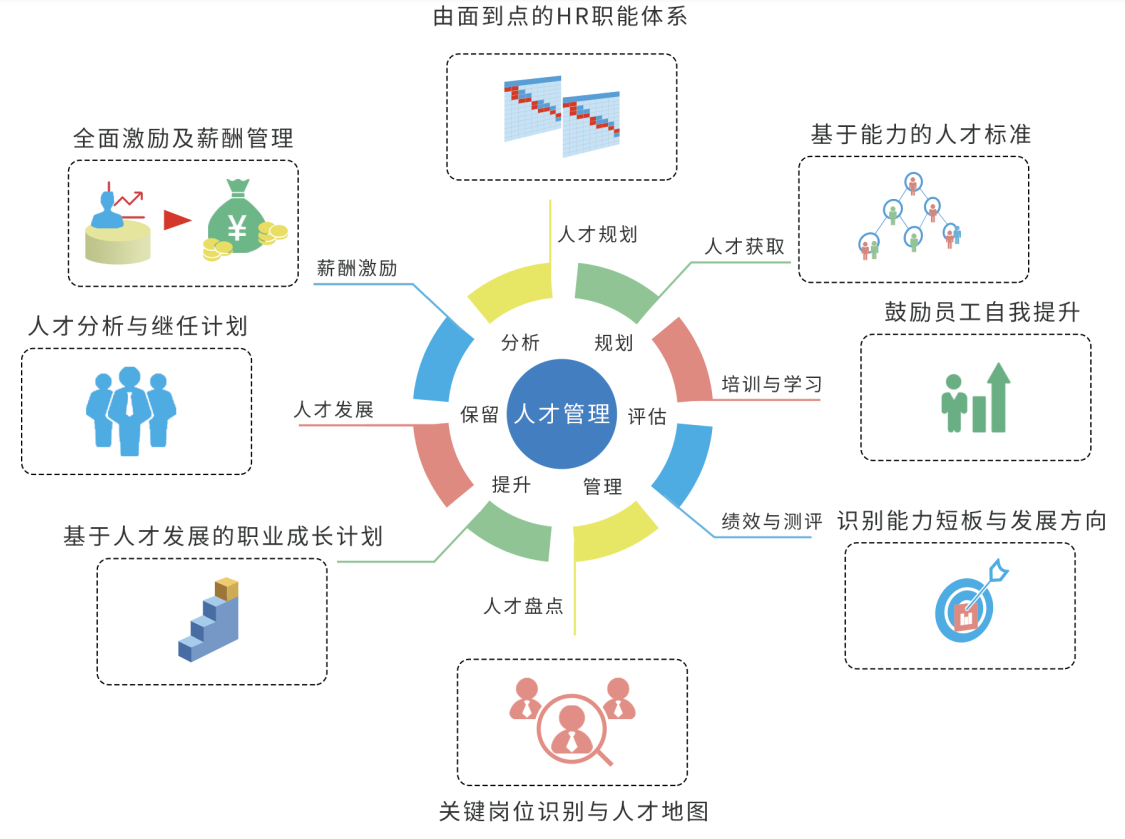 2人才管理方案.png
