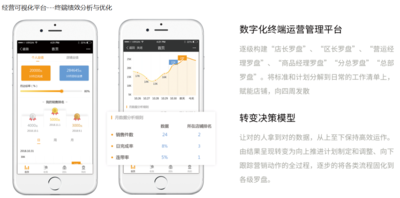 零售行业解决方案